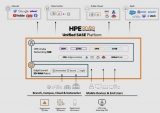 Aruba completes journey to single provider unified SASE to give security-by-design networking